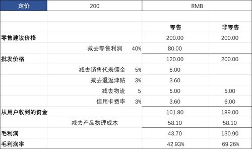三、 补单的定价策略