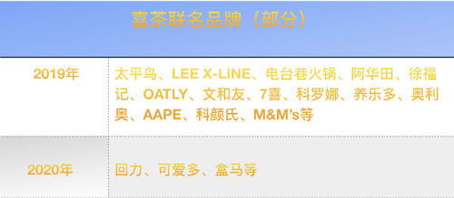 限量款或联名商品的额外要求