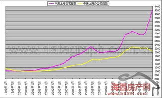 1. 商品价格趋势