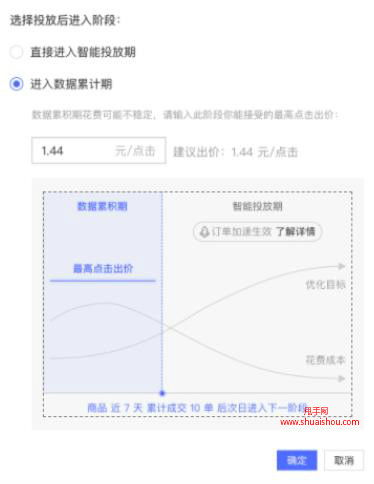 二、 OCPX投放模式概述