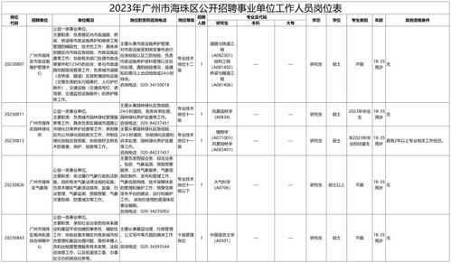 二、 商家报名具体步骤
