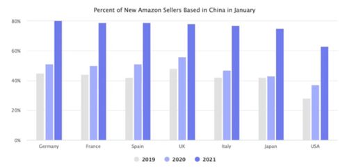 6. 供应链管理策略