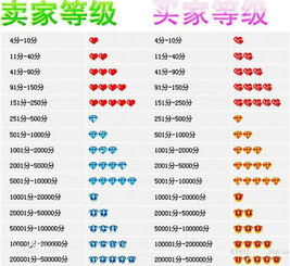 2. 销售记录和商品描述