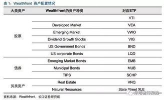 二、 欧洲市场前景优势