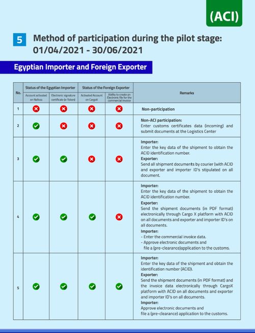 一、分析日本进口清关申报为0的可Neng原因