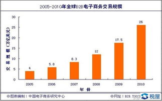 对消费者的益处与税收监管