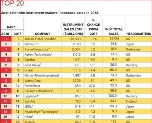 TOP100跨境店铺：头部卖家月销售额突破15万美元