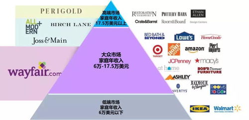 准备工作：深入了解目标市场和精准商品定位