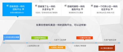 平台推广“品牌旗舰店”项目