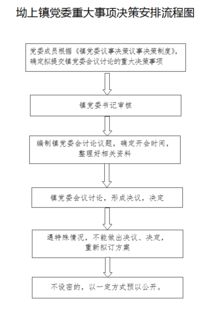 五、 审查与批准