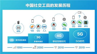 多闪的诞生与转型之路
