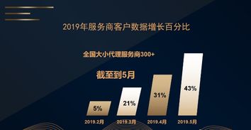 耐用性和平安性