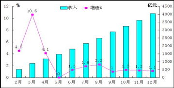 1. 行业平均利润率