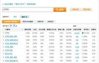 1. 关键词搜索进店