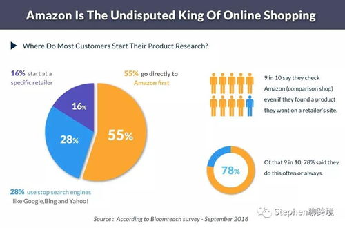 按展示付费（CPM）——广告曝光度与品牌宣传的平衡之道