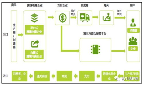 一、 全托管模式概述：一种新兴的电商运营方式