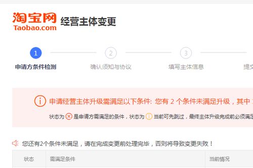 升级为企业店铺的费用