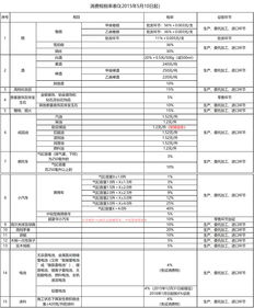 特许经营税的征收范围与对象