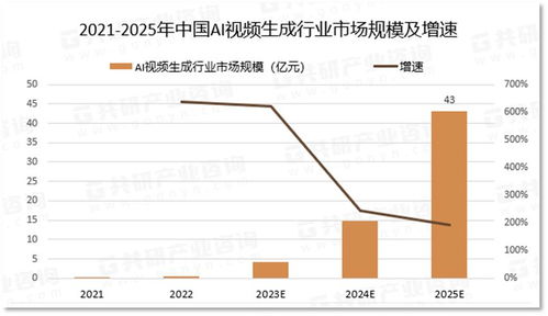 三、 AI技术如何优化长视频流量分发
