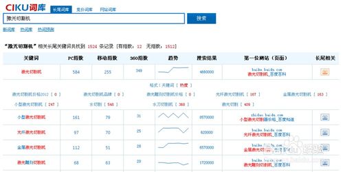 二、优化技巧详解