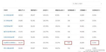 四、如何优化宝贝标题
