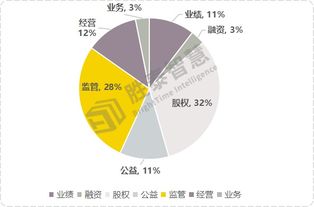 四、 专业鉴定和评估：借助专业力量