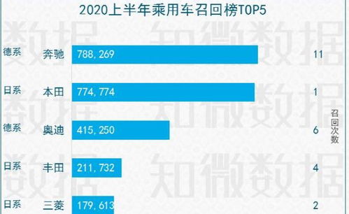二、 频繁启停的效果分析