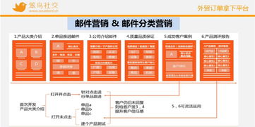 6. 货到付款与递送小礼物