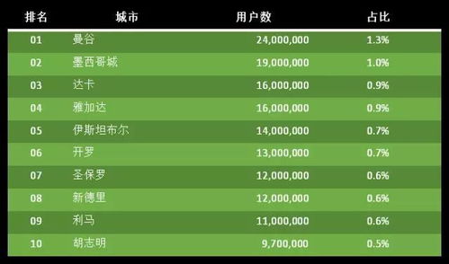 三、 跨境电商转化率提升策略探讨