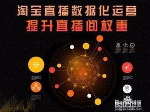 一、 充分准备，打造专业形象