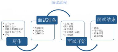 一、 外贸独立站高跳出率的原因分析