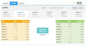一、 淘宝店铺无线端装修的重要性