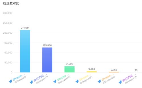 一、 东南亚跨境电商市场的快速崛起