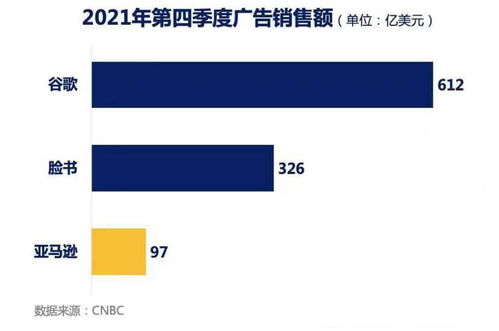 三、 低价FBA费率政策的实施与影响