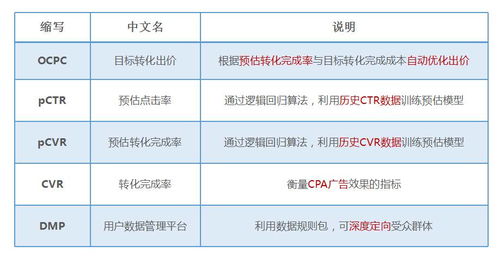 提升点击率和转化率， 以较低的成本实现直通车的推广