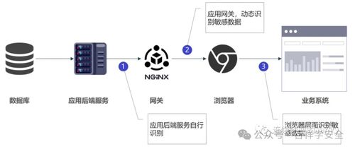 三、 发货人需根据承运商要求准备商业发票、装箱单及特殊文件（如化妆品成分表或电子产品认证），并tong过电子预申报系统提交货物信息，触发舱位预订流程。