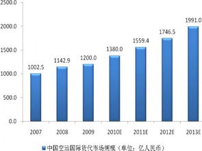 跨境物流对国际贸易的深远影响与挑战