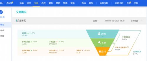 1. 核实店铺信息真实性