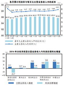 四、办理结汇手续