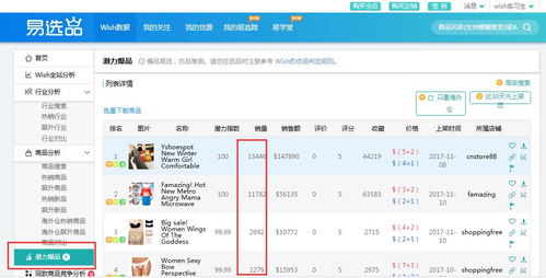 Wish打造爆款方法一：选对产品参加PB