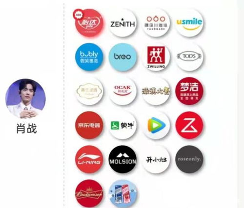 1. 第一个下架期