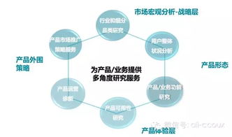 1. 深入了解目标用户