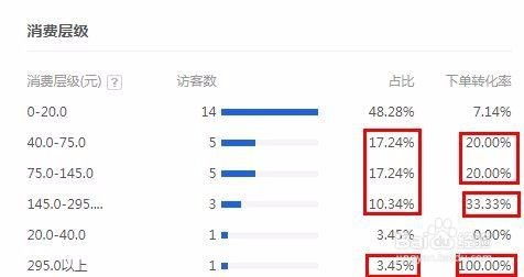 1. 数据调整与流量提升