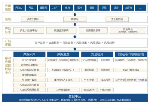 开直通车的前提条件有哪些？
