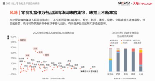 货物距离与派送时间的关系