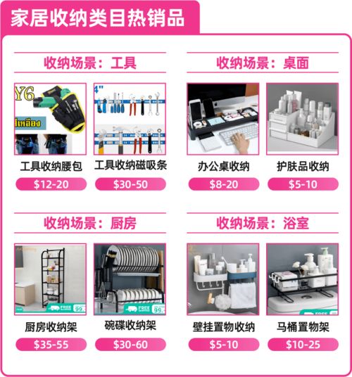 一、 东南亚家居市场概览