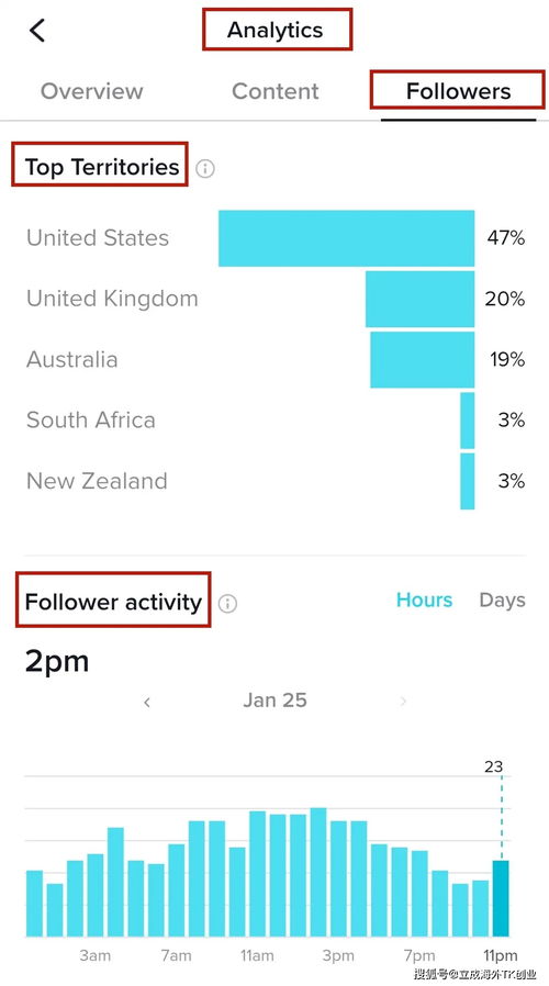二、速卖通流量来源分析