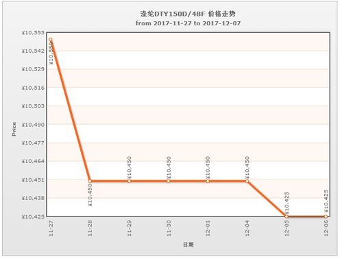 淡季囤货：提前布局以减较低整体物流支出