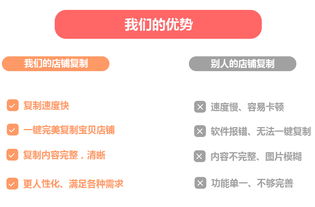 1. 商品ID的作用