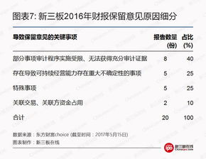会计师事务所：审计报告的出具方与守护者